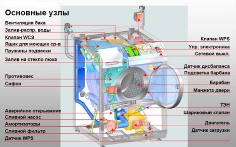 Схема стиральной машины